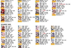 从零开始：女神进化史攻略全解析