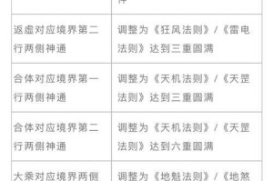 新手入门指南：了解暗杀联盟的血统系统