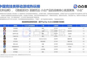 根据提供的游戏运营数据报告，以下为结构化分析与策略建议：