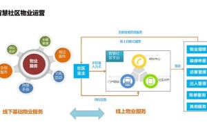《dahua3》社区安防革新与成本效益分析