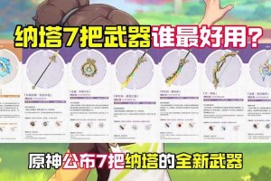 根据《原神》2025年6月版本武器调整内容，结合当前游戏环境，为玩家提供以下过渡建议：