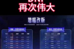 《DNF》客户端下载演变与2025现状及趋势