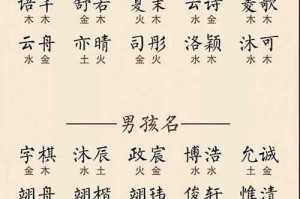 如何选取合适的名字？常用人名大全助你轻松起名