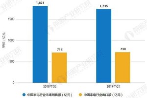 《彩虹岛琪琪乐》2025年用户增长与技术升级行业分析