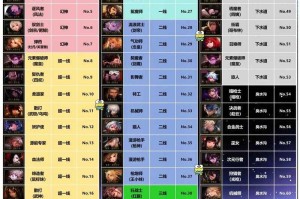 2025年DNF五大超一线职业真香选择