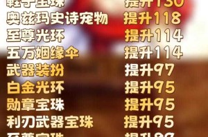 DNF台服2025爆率调整数据与策略