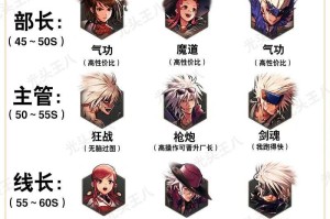 2025DNF剪影职业加点全解析