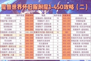 2025年DNF手游冰属性附魔调整装备价格获取预测