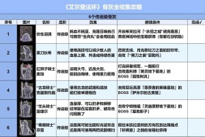 2025艾尔登法环带翼混种骨灰解析与实战技巧