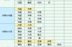 暴走英雄坛西域密龙丹配方获取全攻略（2025年5月更新版）
