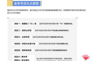 以下是对《DNF：星轨》运营报告的深度分析框架，结合数据与行业洞察：