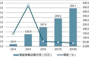 以下是对CS密码箱产品对比及未来趋势的专业分析报告：