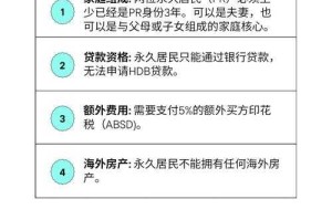 新加坡组屋转售价连续三个月下跌 专家 年底前或现5 回调