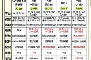2025《英雄联盟手游》手柄适配指南：设备选择与操作优化