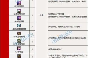 2025 DNF周年庆装备升级与增幅保底全解析