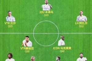 如何解读09-10赛季皇家马德里豪华阵容？