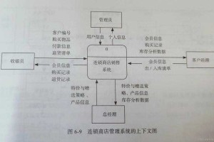 以下是对您提供的技术趋势数据进行结构化分析和总结：