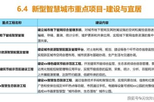 关于南京智慧社区与智能技术普惠发展的分析报告