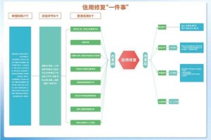 根据《职业平衡调整说明2025》的改动内容，以下是关键分析及玩家应对策略：
