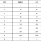 dc穿越火线内置修改器修改金币方法