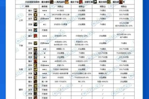 DNF2025仓库等级调整与跨服转移全解析