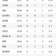 NBA腾讯体育最新排名_2025赛季NBA球队战绩实时更新