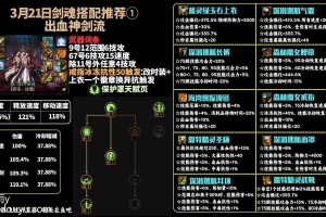 2025剑魂105级神话装备附魔搭配指南