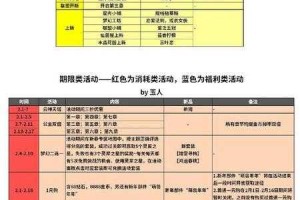 梦幻石器OL年度累计消耗活动全攻略