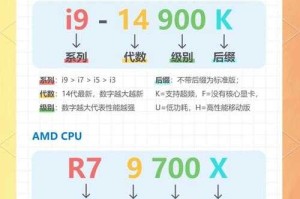 CS2 2025优化全攻略：硬件／软件／网络提升指南