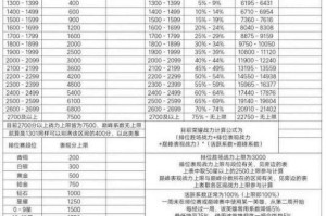如何理解王者荣耀中的1500分巅峰赛水平，相当于多少星？