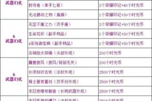 【赛季兑换指南】