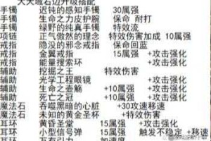 2025年DNF天帝搬砖装备解析与收益提升