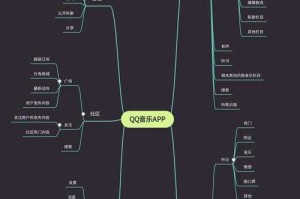 以下是对该音乐产业数据的结构化分析与解读：