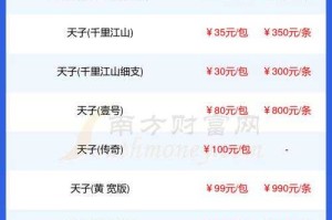 如何找到天子图片，价格为何是100元一包？