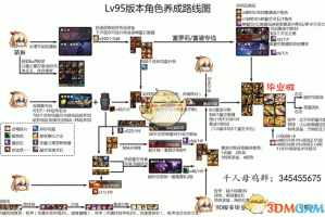 DNF修罗95装备选择与2025适配指南