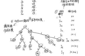 二进制加法算法分析与优化策略