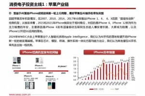 2025锐派消费电子市场突破与技术升级