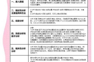 根据提供的《精灵培养策略指南》，现从专业角度进行系统性分析和优化建议：
