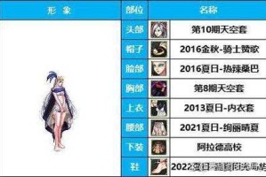 2025年DNF女枪漫游技能加点全解析（附实战对比表）