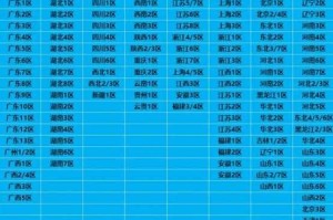DNF东北一区2025运营数据与未来规划