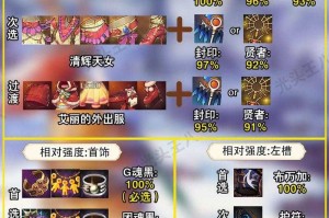 DNF装备改造2.0：2025成功率与职业指南