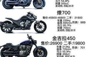 如何选择性价比高的进口摩托车？预算十万以内如何选购？