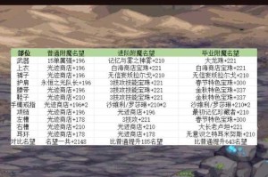 DNF 2025塔尔玛宝珠属性对比与市场趋势