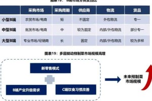 2025年发货流程全解析：渠道对比与政策解读