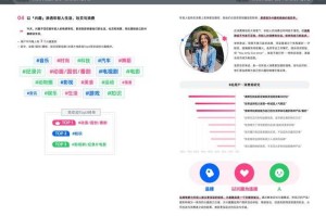Bilibili 2025用户内容生态商业化