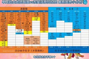 《QQ三国》军团2025发展现状与用户反馈