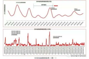 《CSOL掠食者》运营数据分析与趋势研判（2025-2026）