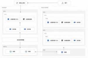 以下为优化后的游戏硬件与用户使用指南，结合技术参数与市场数据，分场景提供针对性建议：