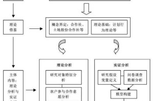 以下是对该报告的优化建议及深度分析框架，帮助您构建更具商业价值的研究成果：