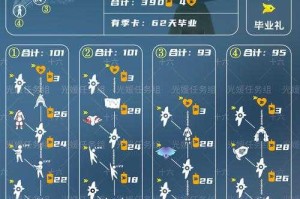 以下是《光遇》2025年游戏内容的结构化整理：